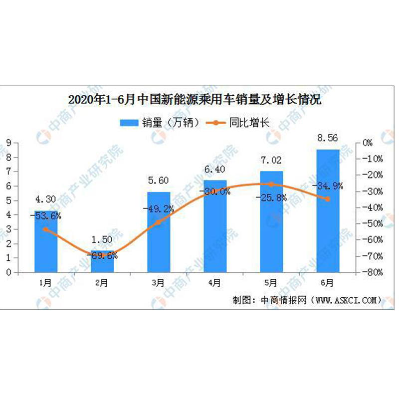 Състояние на пазара и тенденция на развитие Анализ на прогнозата за автомобилната кабелна промишленост на Китай